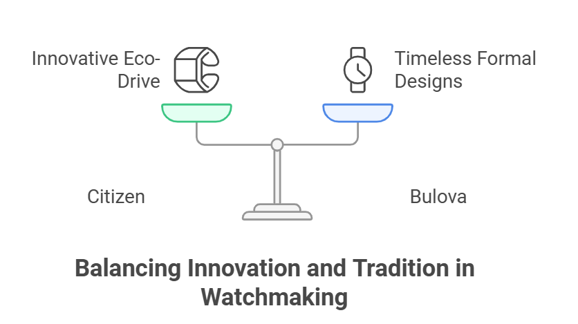 Graphic illustration comparing Citizen and Bulova watches, emphasizing Citizen's innovative Eco-Drive technology on one side of a balanced scale and Bulova's timeless formal designs on the other, representing the balance between innovation and tradition in watchmaking. Graphic illustration comparing Citizen and Bulova watches, emphasizing Citizen's innovative Eco-Drive technology on one side of a balanced scale and Bulova's timeless formal designs on the other, representing the balance between innovation and tradition in watchmaking.