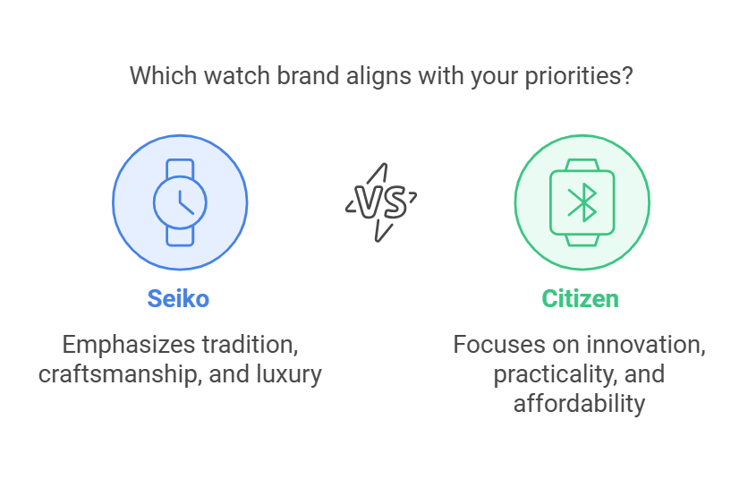 Seiko vs. Citizen watch comparison emphasizing tradition vs. innovation. Seiko vs. Citizen watch comparison emphasizing tradition vs. innovation.
